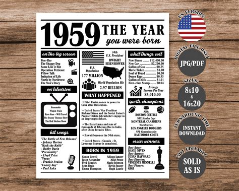 1959 The Year You Were Born Back In 1959 Poster What Happened In 1959