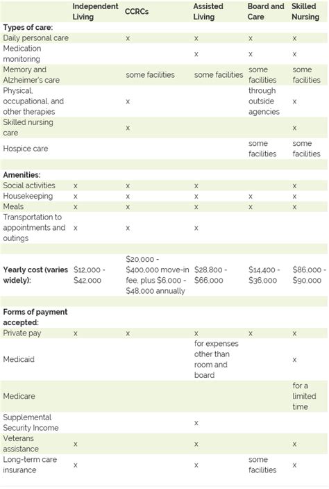 Nursing Home Assisted Living Or Independent Living How To Compare Senior Living Options