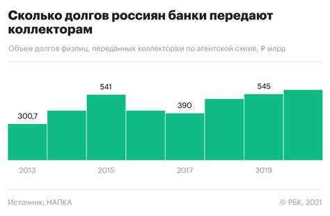 Банки в пандемию передали коллекторам рекордный объем долгов за семь ...