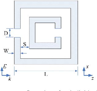 Figure From A Compact Equivalent Circuit Model For The Srr Structure