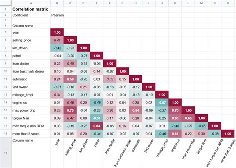 Correlation matrix (TableTorch) — Gaujasoft