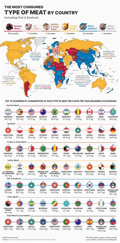 Os países que mais e menos consomem carne no mundo ilustrados em um