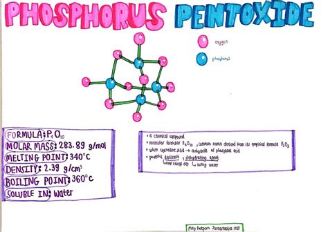 Phosphorus pentoxide - Milly's Portfolio