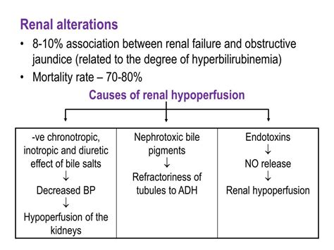 Ppt Anaesthesia For Patients With Cholestatic Liver Disease