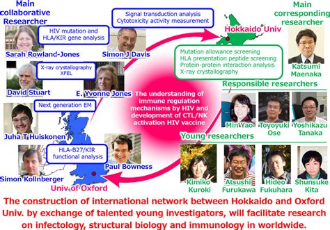 Research System Formation Of The International Network For The Vaccine Development Which