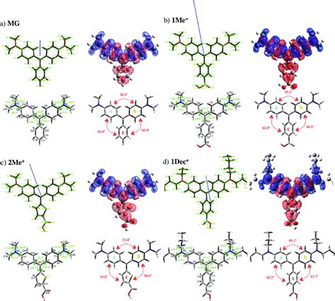 Dft Optimized Molecular Structures Of The A Mg B 1me C 2me Download Scientific