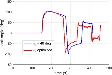 Fast And Robust Optimization Of Full Trajectory From Entry Through