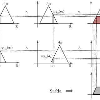 Diagrama De Um Sistema Baseado Em Regras Fuzzy Sbrf O S Mbolo