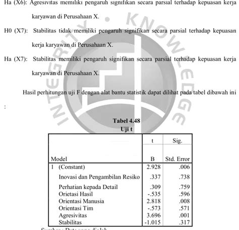 Uji T Pengujian Hipotesis Analisis Dan Pembahasan Hasil Penelitian