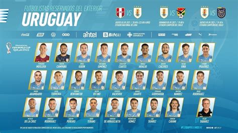 Los 26 Reservados Por La Selección Uruguaya Para La Triple Fecha