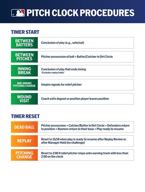 2024 Pitch Clock Cheat Sheet Baseball Rules Academy