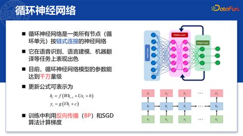 基于循环神经网络架构的大规模供应链网络的仿真和优化 知乎