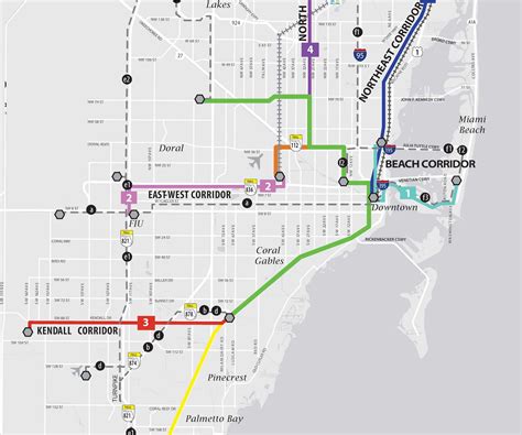Transit Alliance Miami → Watchdog → SMART Plan