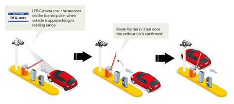 Parking Management Granding Technology Co Ltd