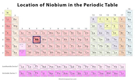 Niobium Facts Symbol Discovery Properties Uses