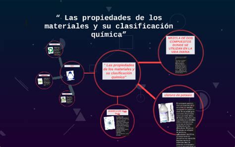 Las Propiedades De Los Materiales Y Su Clasificaci N Qu Mi By Leslie