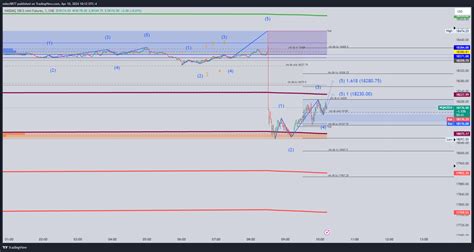 CME MINI NQ1 Chart Image By Miles9877 TradingView