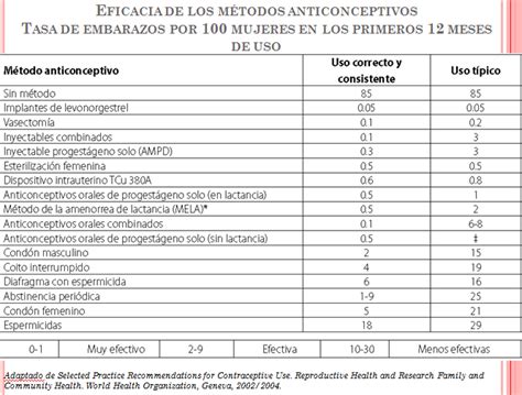 Métodos Anticonceptivos Matrona Brunis