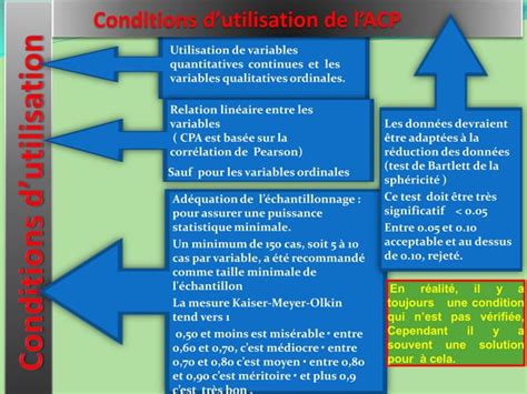 Analyse En Composantes Principales Acp Sous Spss Principal Component