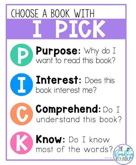 Independent Reading Anchor Chart