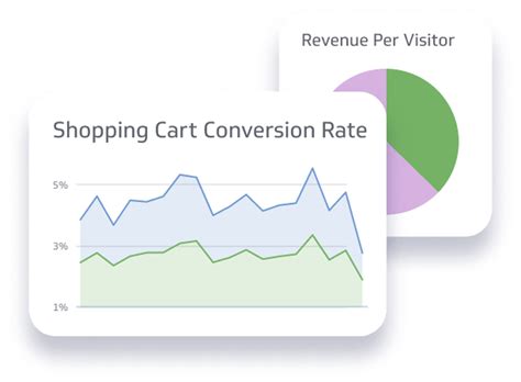 Kpi Examples Examples Templates Of Key Performance Indicator