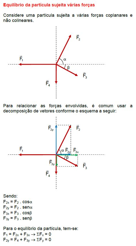 Fisica Ponto Material - MINHAS AULAS DE FÍSICA: Estática do ponto material