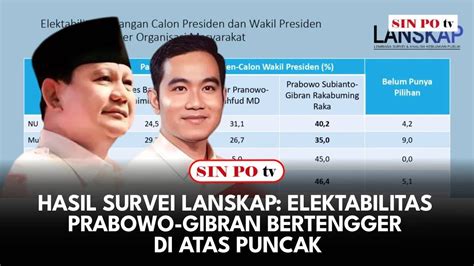 Hasil Survei Lanskap Elektabilitas Prabowo Gibran Bertengger Di Atas