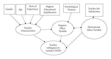 Diagram Of Conceptual Framework