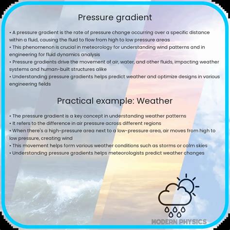 Pressure Gradient | Roles in Fluid Flow & Oceanography