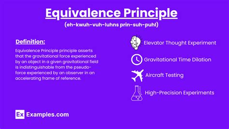 Equivalence Principle Examples Definition Formula Uses Faq S