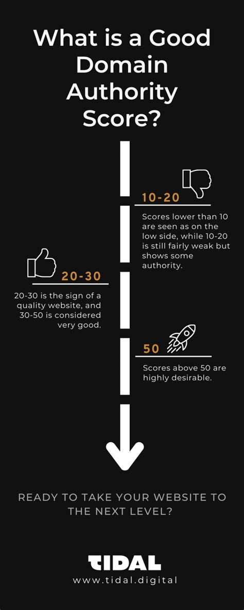 What Is A Good Domain Authority Score [infographic] [infographic