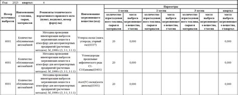 Мобильные источники выбросов и объекты тяготения мобильных источников ...
