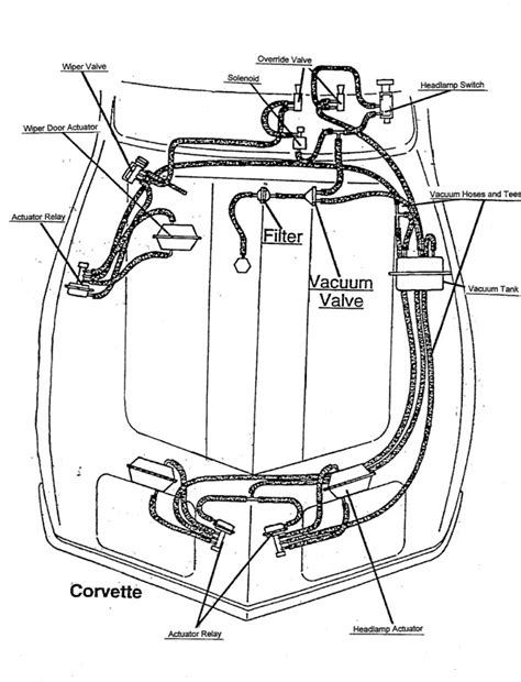 Troubleshooting Corvette Vacuum System