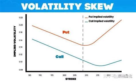 期权波动率交易简介 知乎