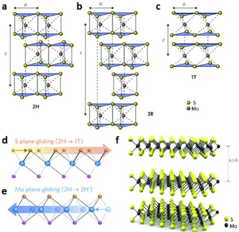 Pdf Biosensors Based On Two Dimensional Mos2 Semantic Scholar