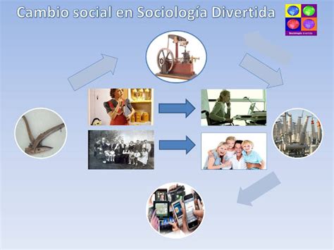 Sociología Divertida El Cambio Social