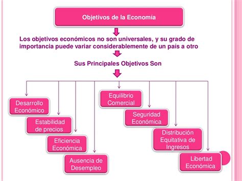 Economia Y Estado Mapa Conceptual