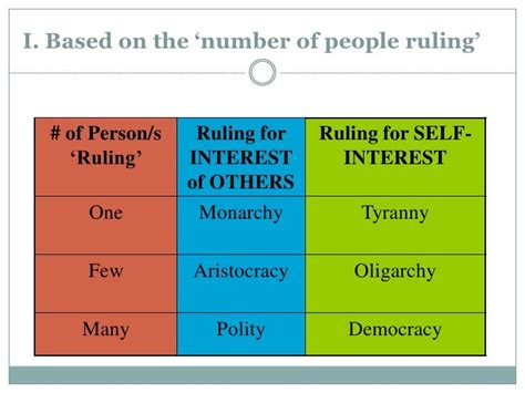 On ‘Political Institutions’