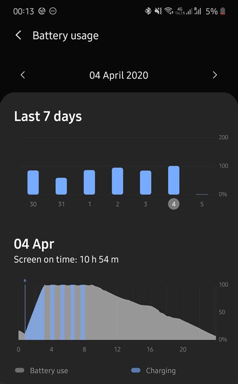 Great Battery life : r/galaxynote10