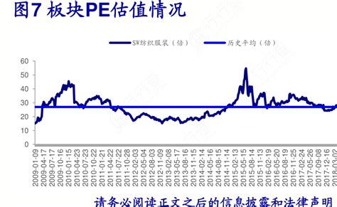 板块pe估值情况行行查行业研究数据库