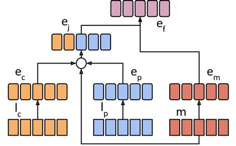 Github Kastnerkyle Representation Mixing Demos Pretrained Models