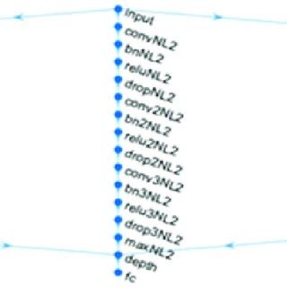 CNN architecture used in Satire Detection. | Download Scientific Diagram