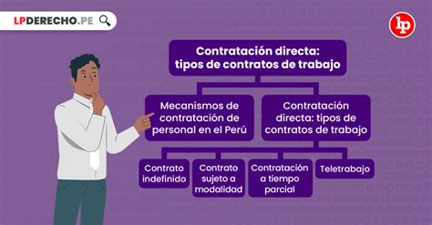 Tipos De Contratos De Trabajo Bien Explicado Lp