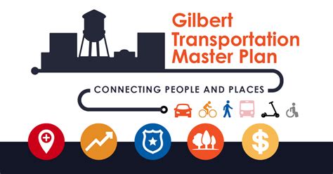 Community Feedback Transportation Master Plan • Alex • Gilbert Az