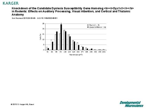 Knockdown Of The Candidate Dyslexia Susceptibility Gene Homolog