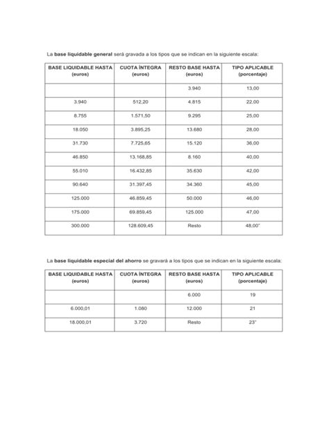 La Base Liquidable General Ser Gravada A Los Tipos Que Se Indican