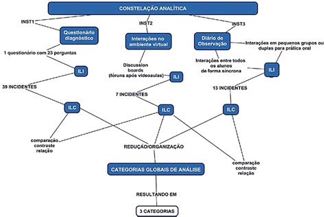 Scielo Brasil Metodologias Ativas No Ensino De L Nguas A