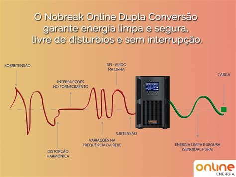 Nobreak Online Dupla Conversao Senoidal Kva V C Snmp Online Energia