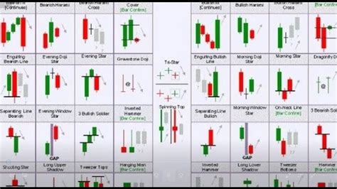 Candlestick Patterns Wallpapers - Free Candlestick Patterns Backgrounds ...