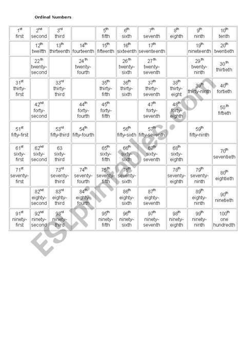 Ordinal Numbers Chart Printable